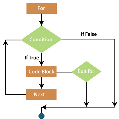 VBA For Loop