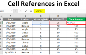 Cell References