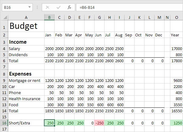Budget in Excel