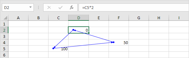 Indirect Circular Reference in Excel