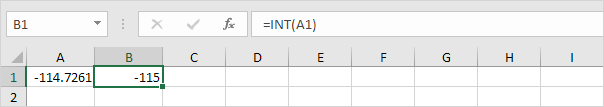 Int Function, Negative Number