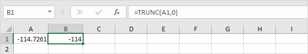 Trunc Function, Negative Number